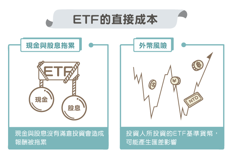 ETF 美股世界財經）拆解 ETF 的交易成本 (一) -02